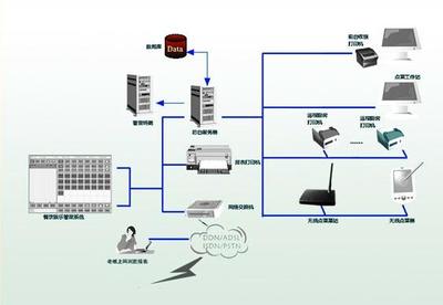 引領未來互聯 專業網絡設備產品展示