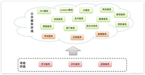 微服務架構企業級精品項目 天機學堂