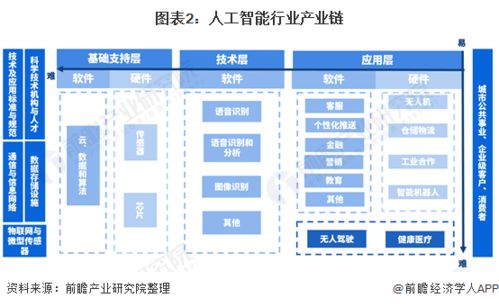 振奮人心 2021年中國人工智能行業全景圖譜