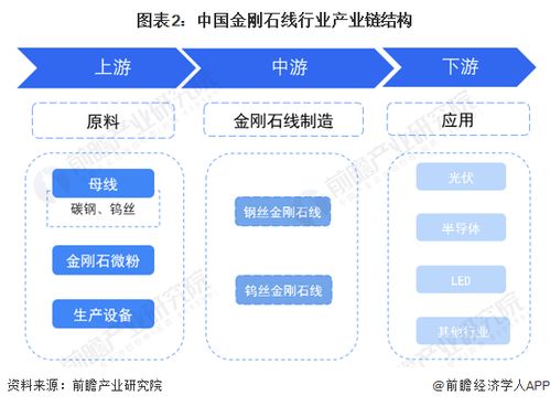 預(yù)見2023 2023年中國(guó)金剛石線行業(yè)全景圖譜 附市場(chǎng)現(xiàn)狀 競(jìng)爭(zhēng)格局和發(fā)展前景等