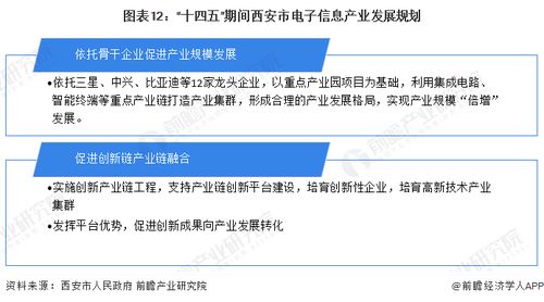重磅 2023年西安市電子信息產(chǎn)業(yè)鏈全景圖譜 附產(chǎn)業(yè)政策 產(chǎn)業(yè)鏈現(xiàn)狀圖譜 產(chǎn)業(yè)資源空間布局 產(chǎn)業(yè)鏈發(fā)展規(guī)劃