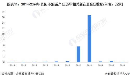 重磅 2024年貴陽市旅游產(chǎn)業(yè)鏈全景圖譜 附產(chǎn)業(yè)政策 產(chǎn)業(yè)鏈現(xiàn)狀圖譜 產(chǎn)業(yè)資源空間布局 產(chǎn)業(yè)鏈發(fā)展規(guī)劃
